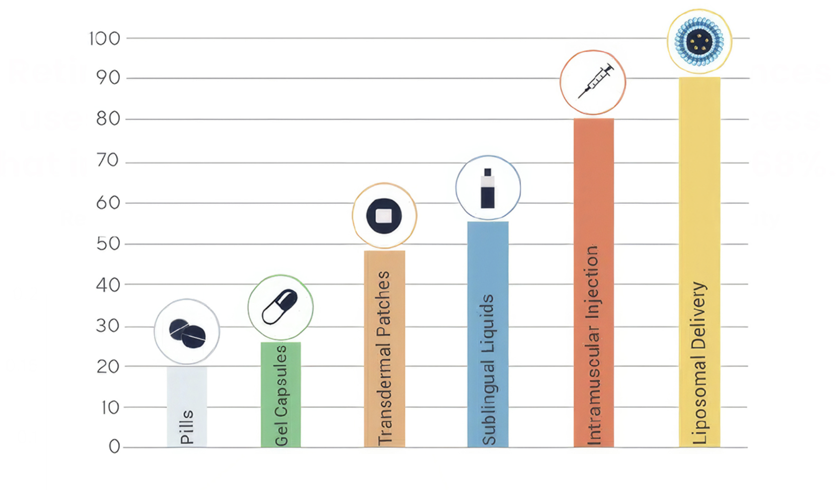 Increased Absorption Graph